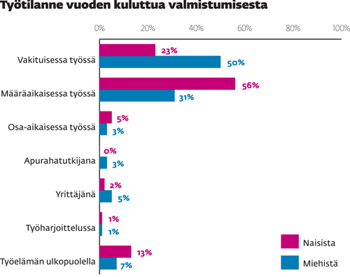 Ty&ouml;el&auml;m&auml;n ulkopuolella tarkoittaa ty&ouml;tt&ouml;m&auml;n&auml; ty&ouml;nhakijana, ty&ouml;voimapoliittisessa koulutuksessa, perhevapaalla tai muuten ty&ouml;el&auml;m&auml;n ulkopuolella olevia.